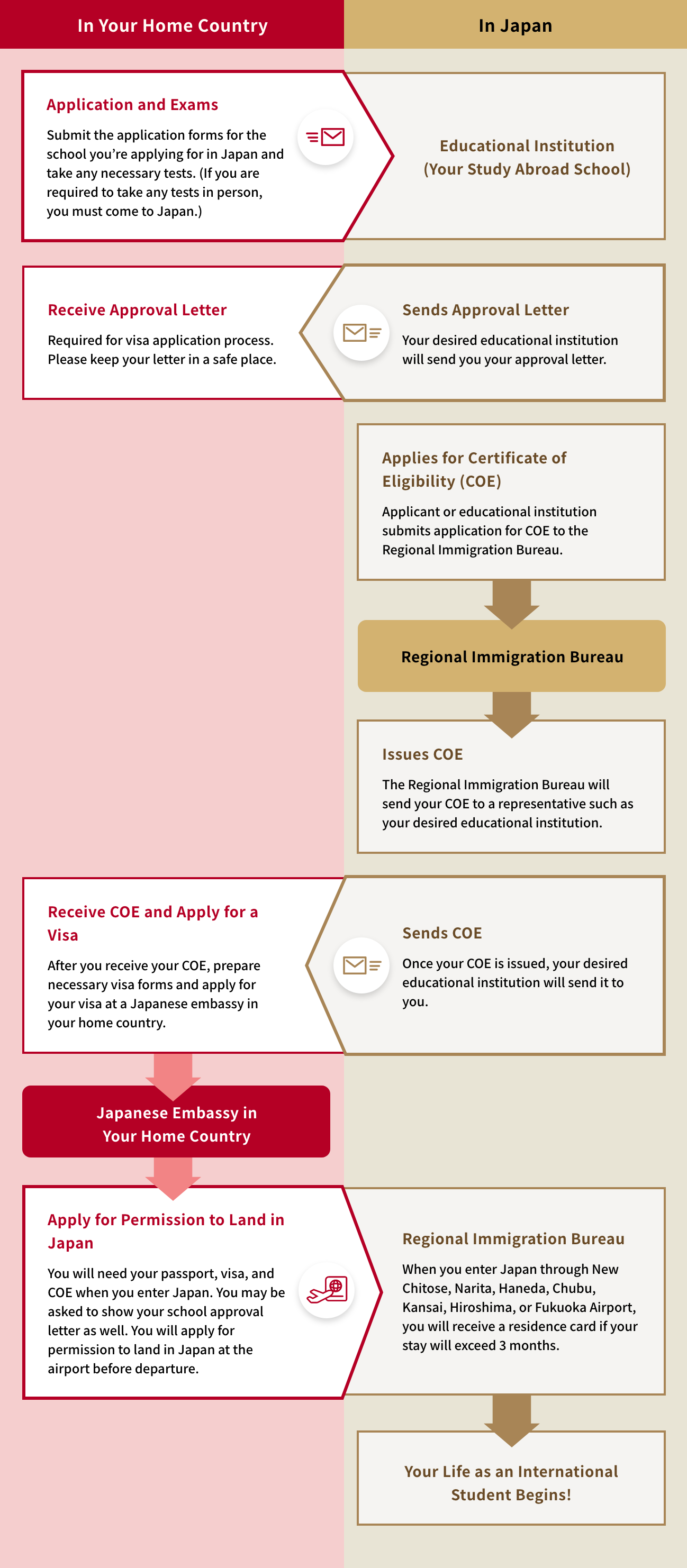 visa_and_status of_residence-en